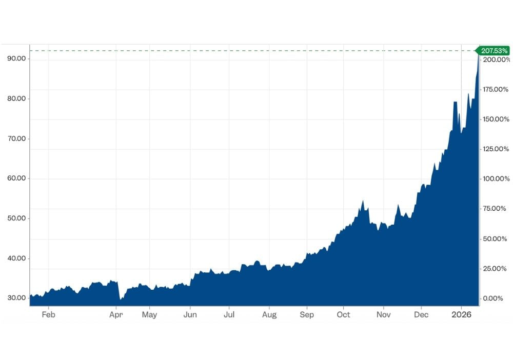 Cost of Silver Hits Historic New High ⬆️
