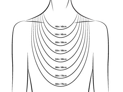 chain length diagram CPM
