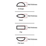 Edge Only Ring profile reference guide