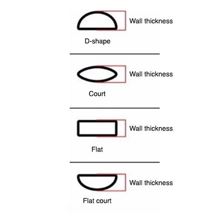 Ring profile reference guide